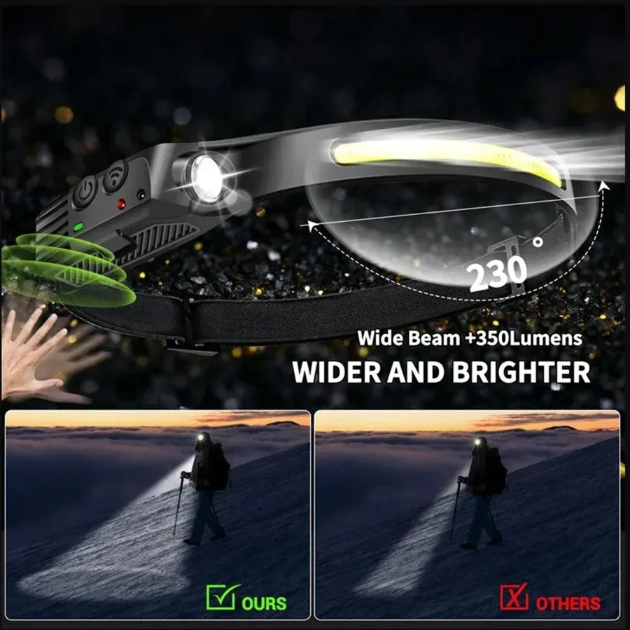 LED Headlamp - Wide Beam, Sensor Activated.