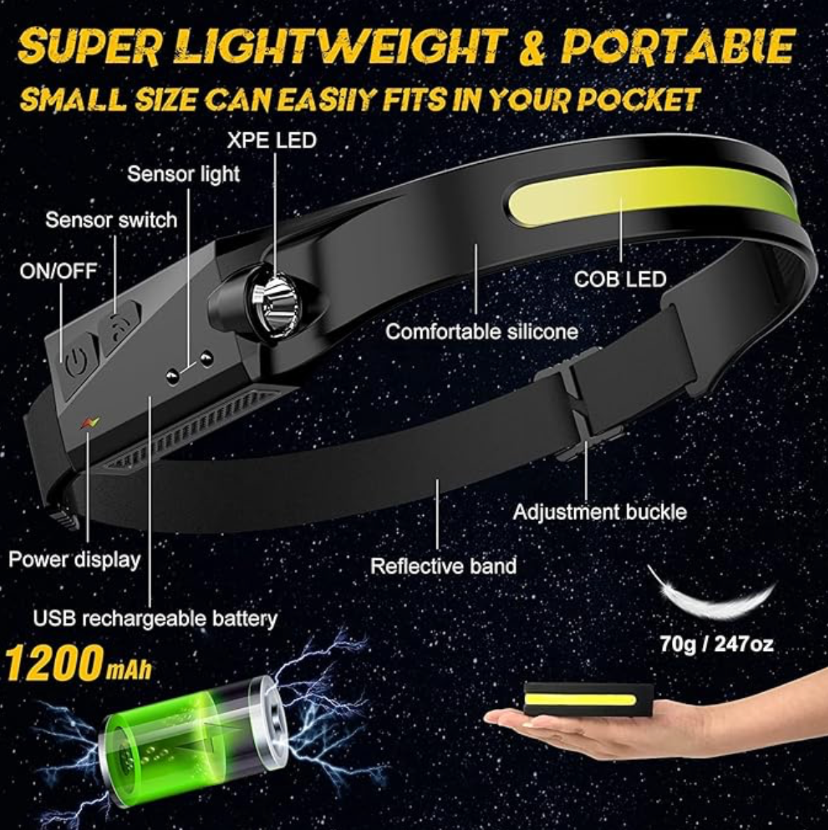 LED Headlamp - Wide Beam, Sensor Activated.